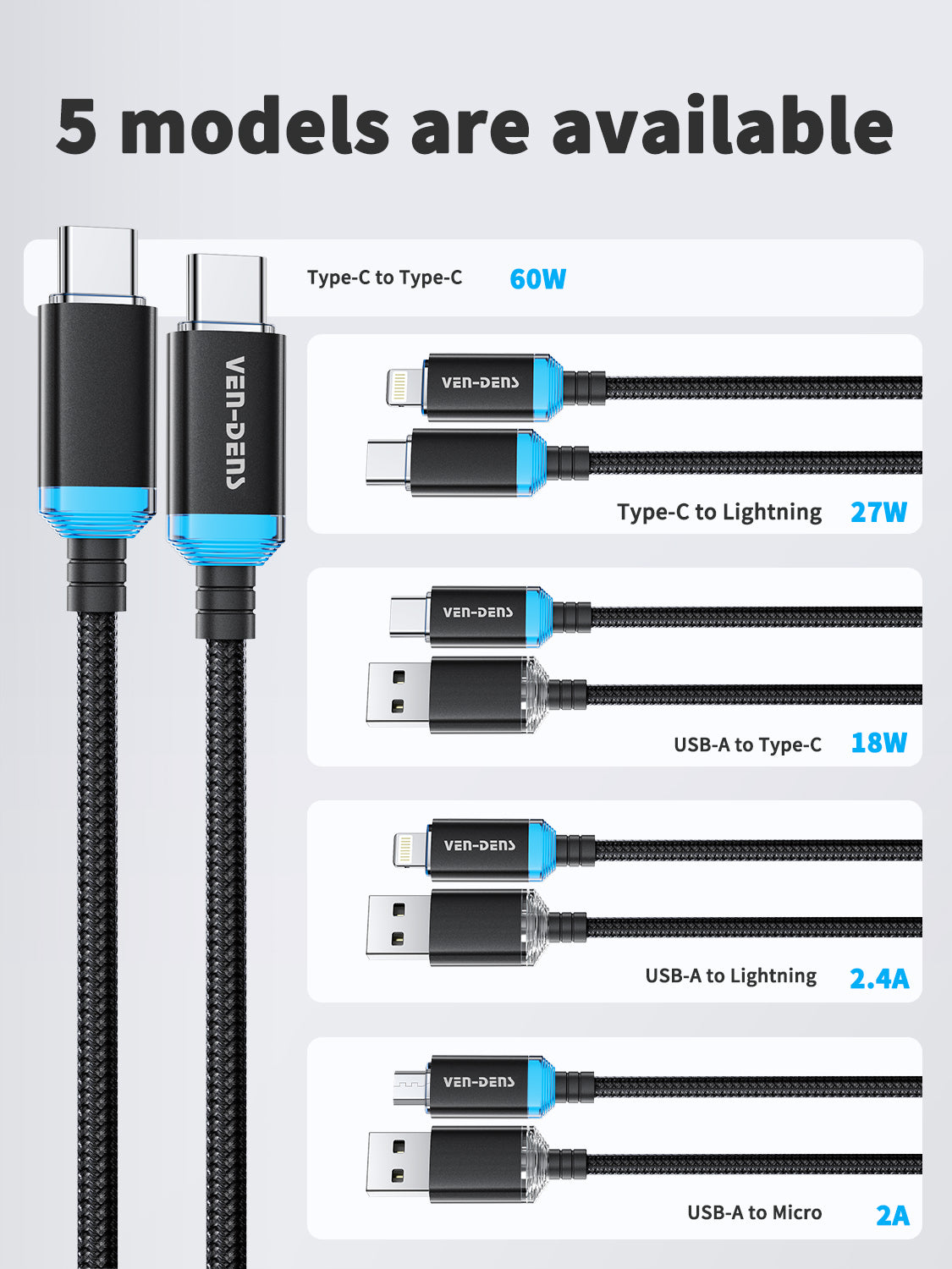Vendens VD-DC04CC Type-C to Type-C 60W PD Hızlı Şarj ve Data Kablosu - 1 Metre, Alüminyum Örgü