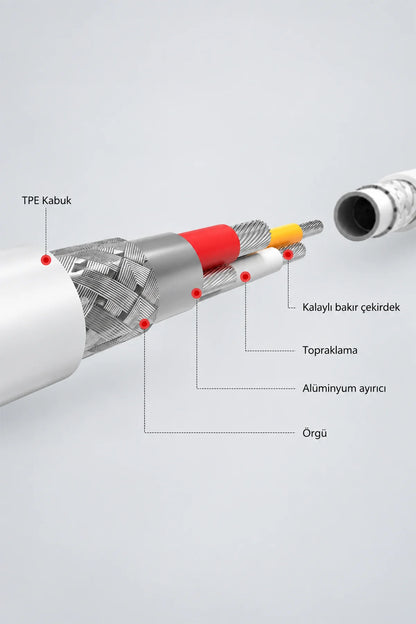 Vendens VD-DCR02 Apple MFi Onaylı iPhone Uyumlu Lightning Hızlı Şarj Kablosu, 1 Metre