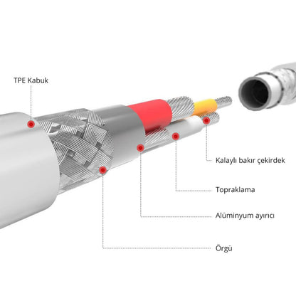 Vendens VD-DCR02 Apple MFi Onaylı iPhone Uyumlu Lightning Hızlı Şarj Kablosu, 1 Metre